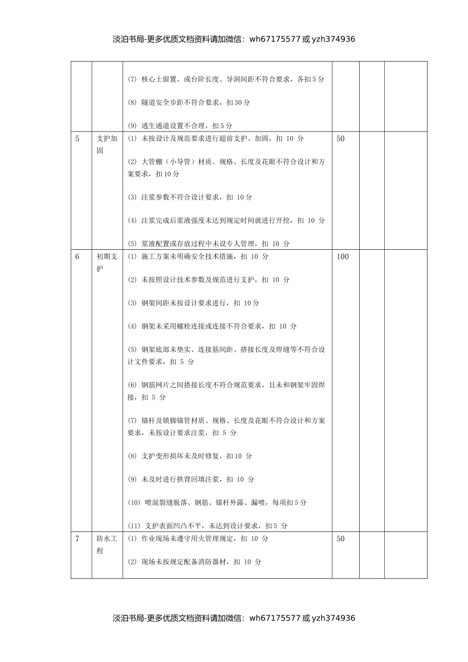 专项安全检查表（隧道施工）.docx_第3页