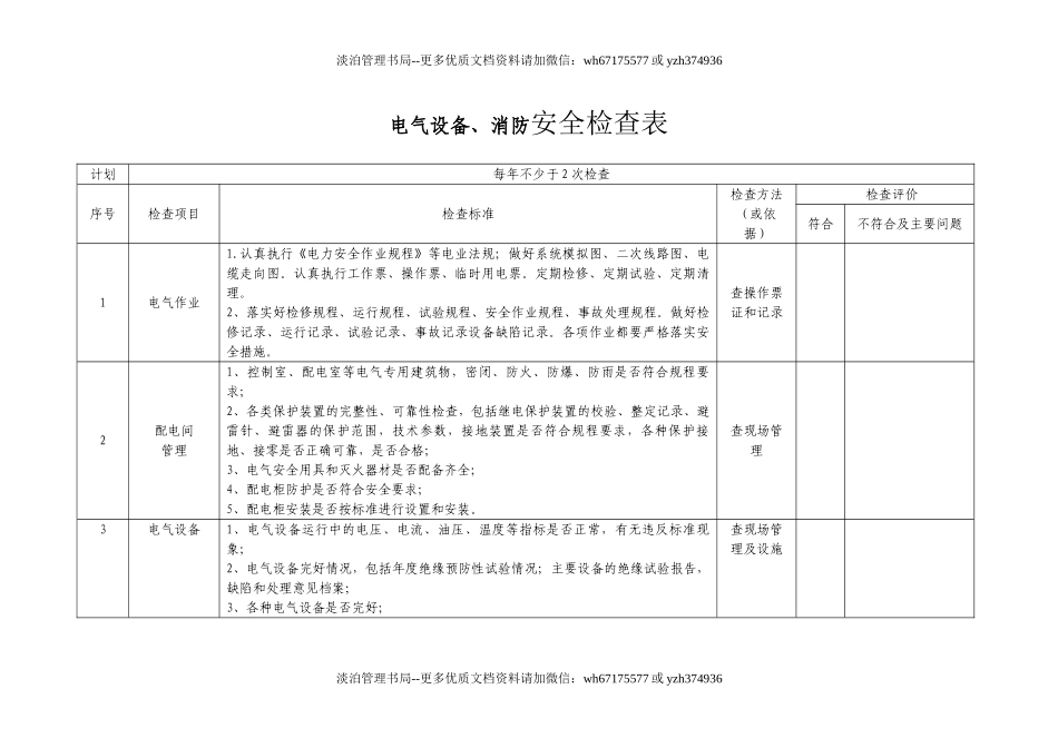 专业安全检查表(电气设备、消防).doc_第1页