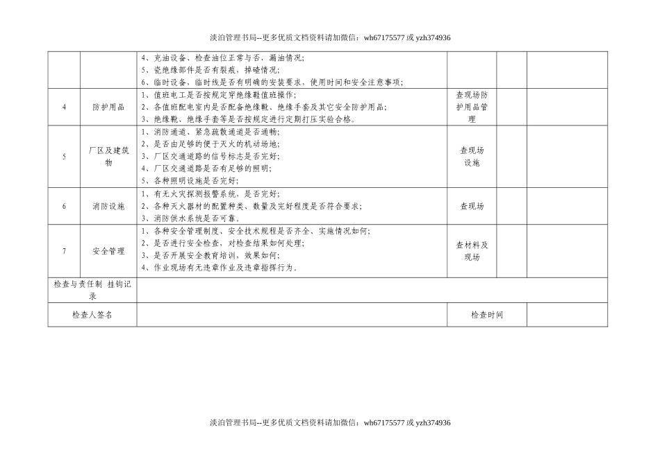 专业安全检查表(电气设备、消防).doc_第2页