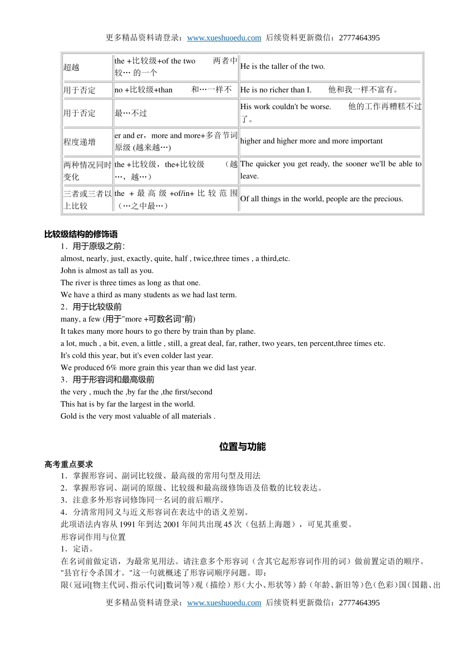 【6】高三英语《高考英语语法：形容词和副词》练习.doc_第2页