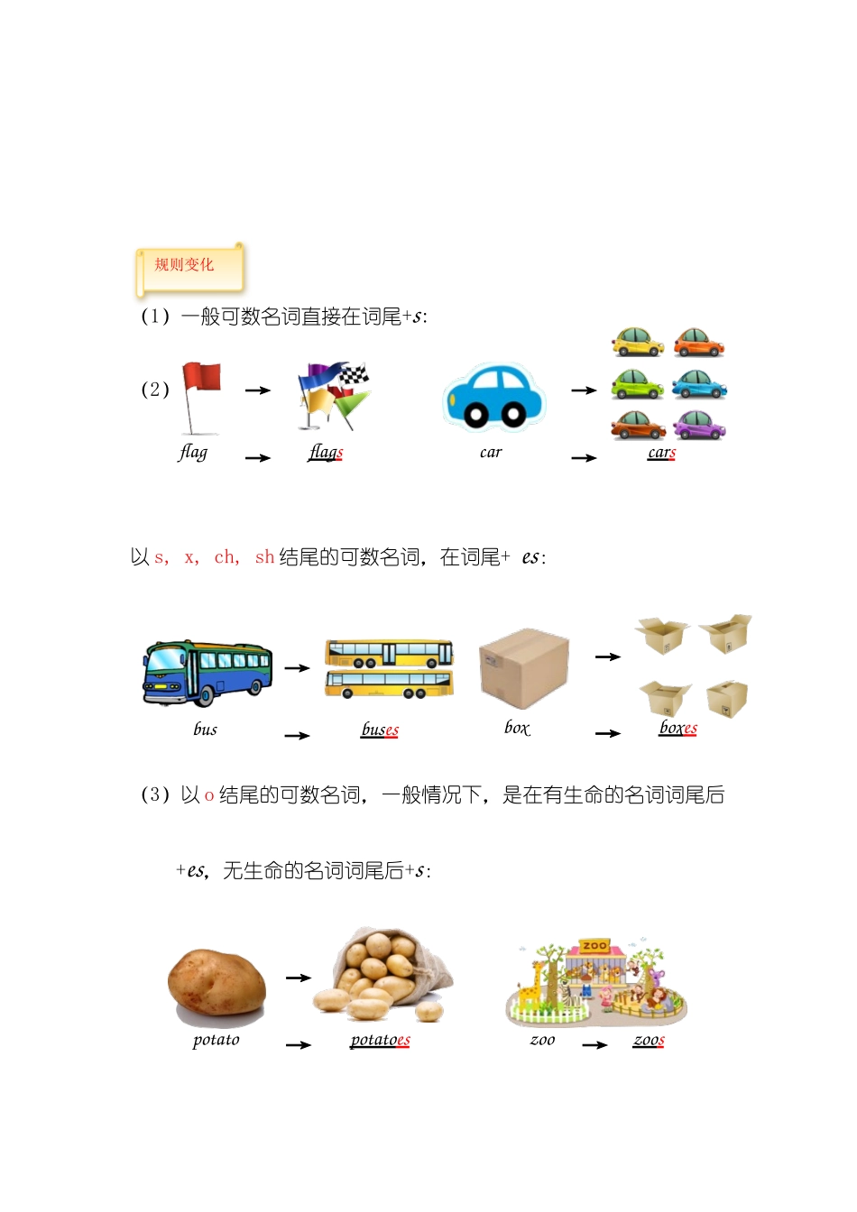 Day1名词冠词 教师版.docx_第3页