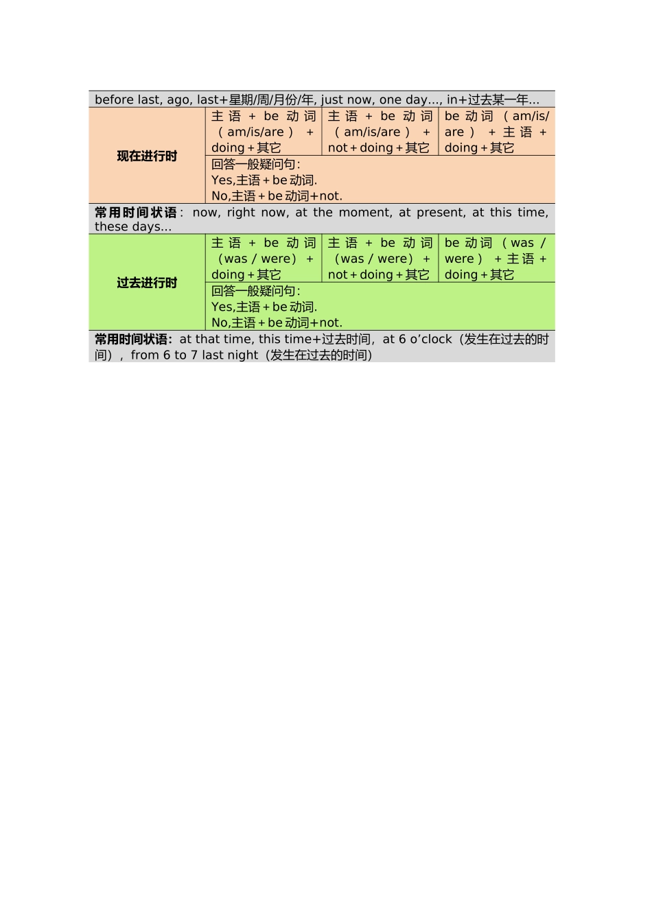 Day12时态总表 教师版.docx_第2页