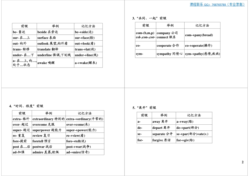 超常记忆法突破词汇硬伤(上).pdf_第2页