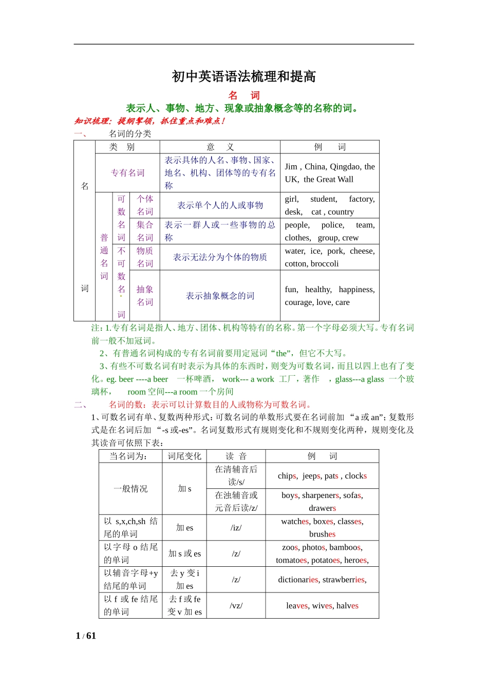 初中必备：英语语法梳理和提高(含经典例题带解析练习及答案.doc_第1页