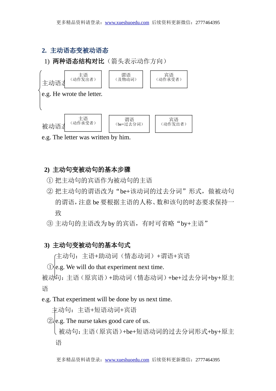 初中英语语法第7集 名师讲解+中考真题欣赏+配套练习题 语态 非谓语动词.doc_第3页