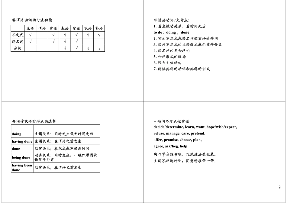 斐式大招冲刺语法难点4：非谓语动词.pdf_第2页