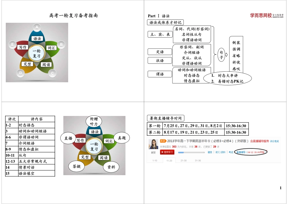 高考一轮复习备考指南.pdf_第1页