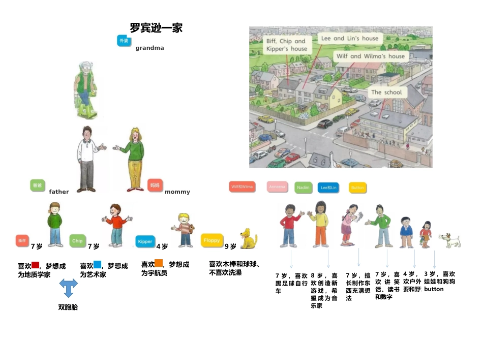 牛津树人物图表.docx_第1页