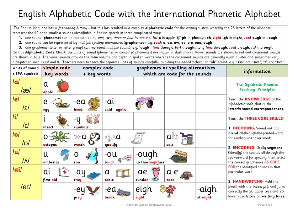 牛津自然拼读规则表.pdf_第1页
