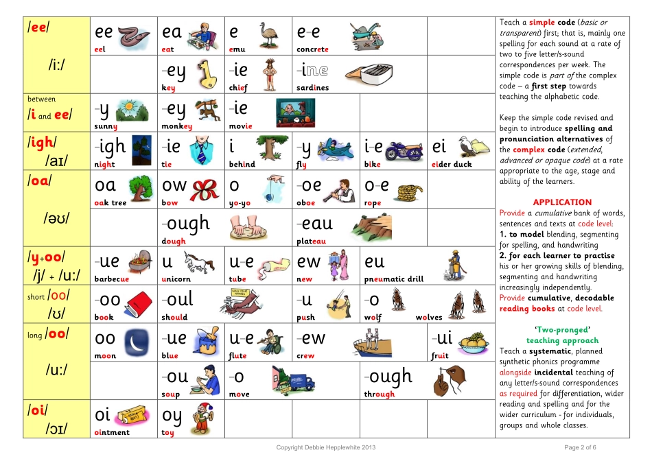 牛津自然拼读规则表.pdf_第2页