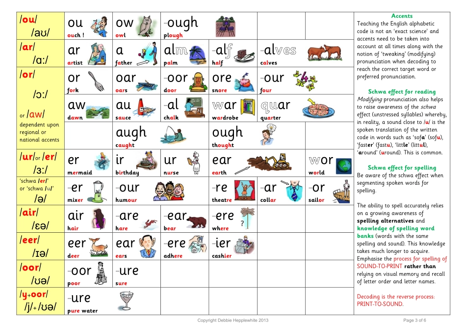 牛津自然拼读规则表.pdf_第3页