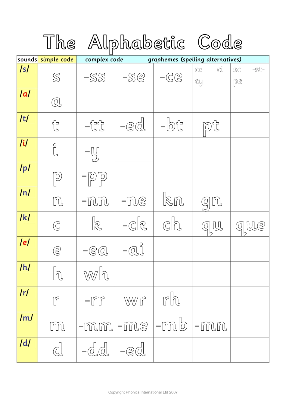 牛津自然拼读规则表复习.pdf_第1页