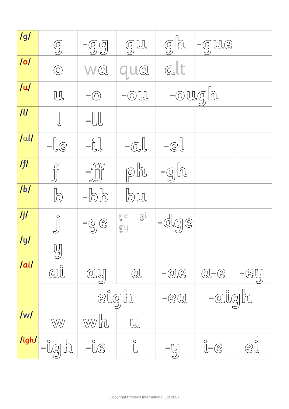 牛津自然拼读规则表复习.pdf_第2页