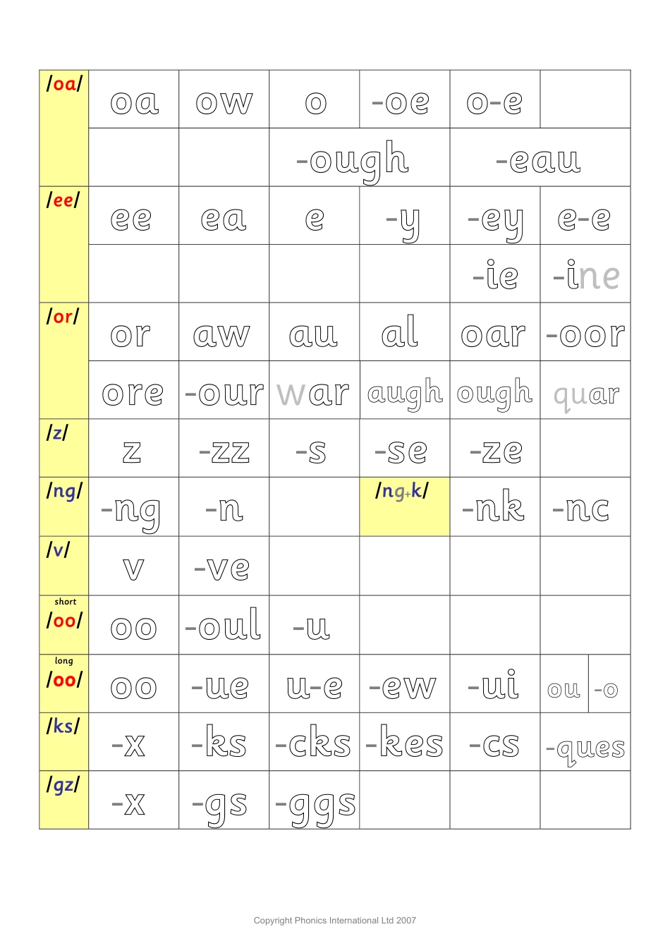 牛津自然拼读规则表复习.pdf_第3页