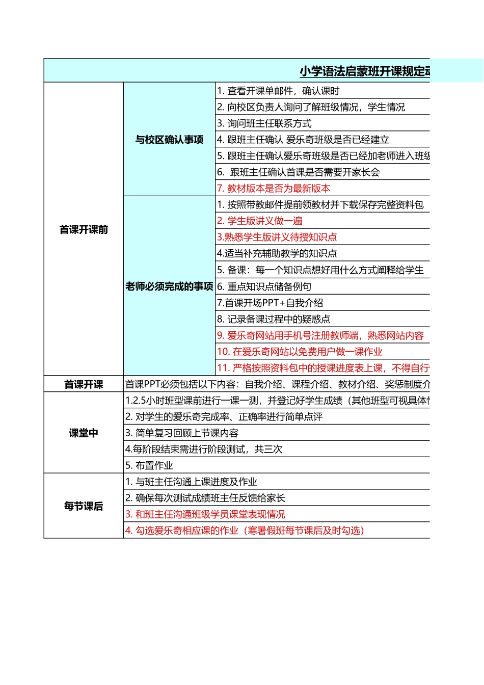 小学语法启蒙班开课规定动作.xls_第1页