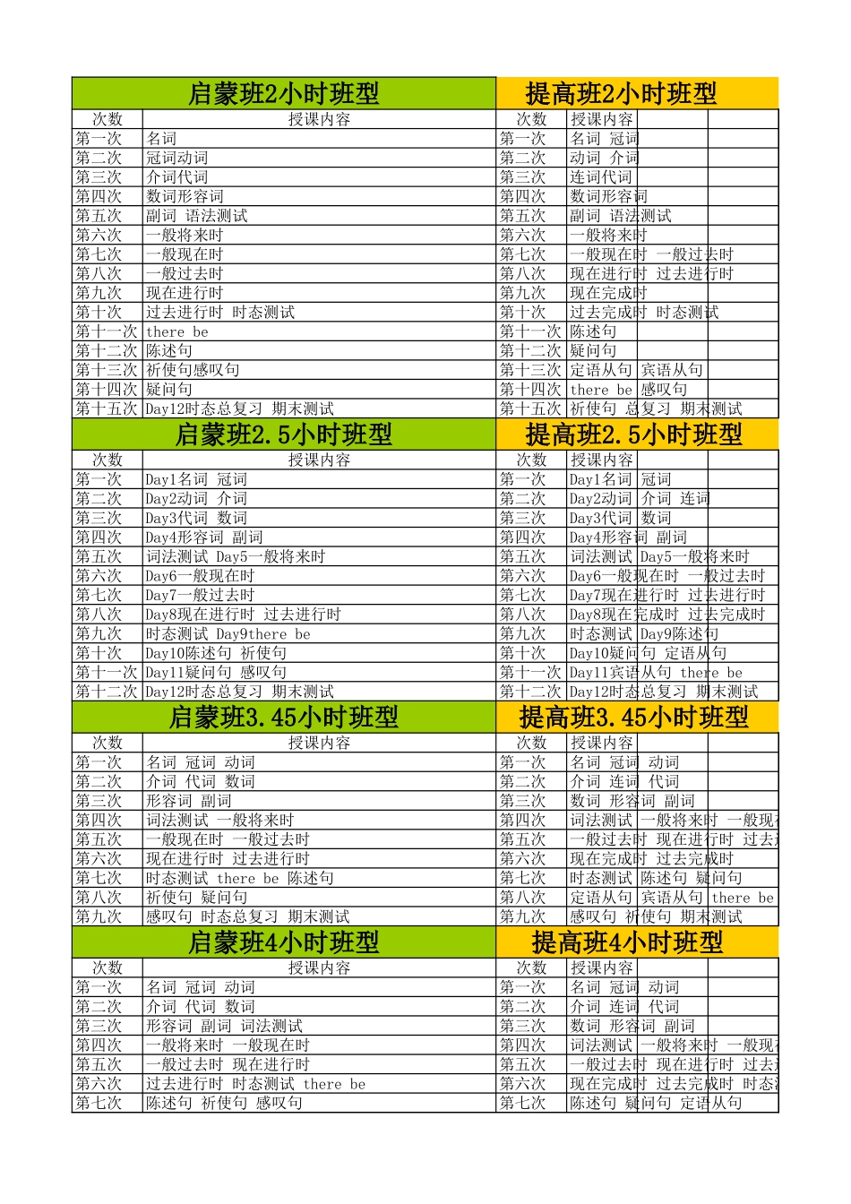 小学语法授课进度表.xls_第1页