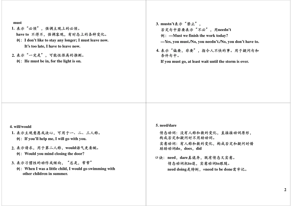 语法满分冲刺_10：情态动词.pdf_第2页