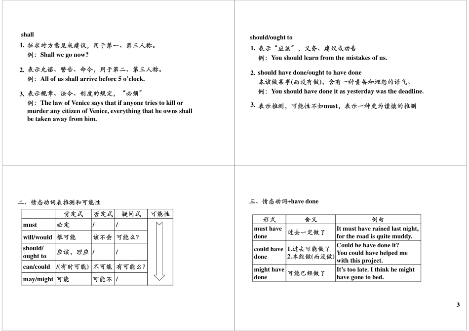语法满分冲刺_10：情态动词.pdf_第3页