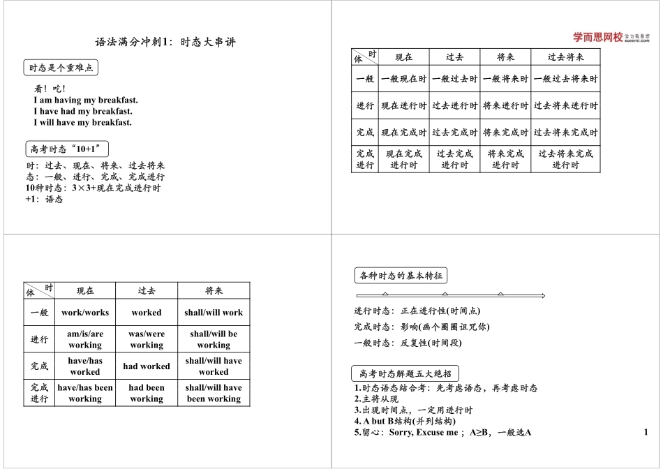语法满分冲刺1：时态大串讲.pdf_第1页