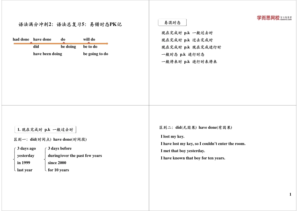语法满分冲刺2：语法总复习5：易错时态PK记.pdf_第1页
