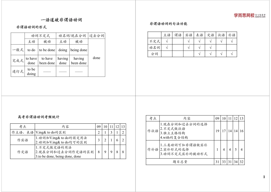 语法满分冲刺4：一语道破非谓语动词.pdf_第1页
