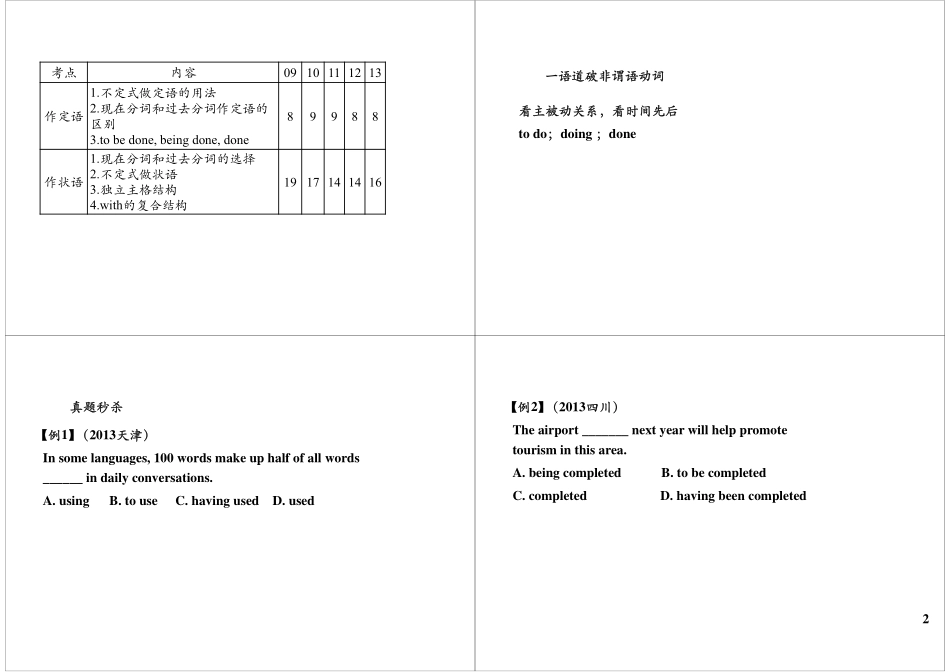 语法满分冲刺4：一语道破非谓语动词.pdf_第2页