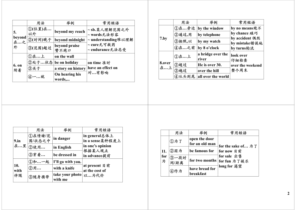 语法满分冲刺7：高考常见介词和介词短语.pdf_第2页