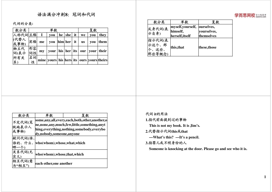 语法满分冲刺8：冠词和代词.pdf_第1页