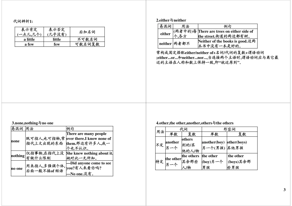 语法满分冲刺8：冠词和代词.pdf_第3页