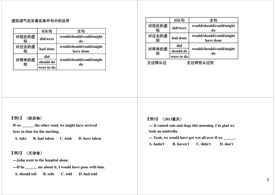 语法满分冲刺11：虚拟语气（1）.pdf_第2页