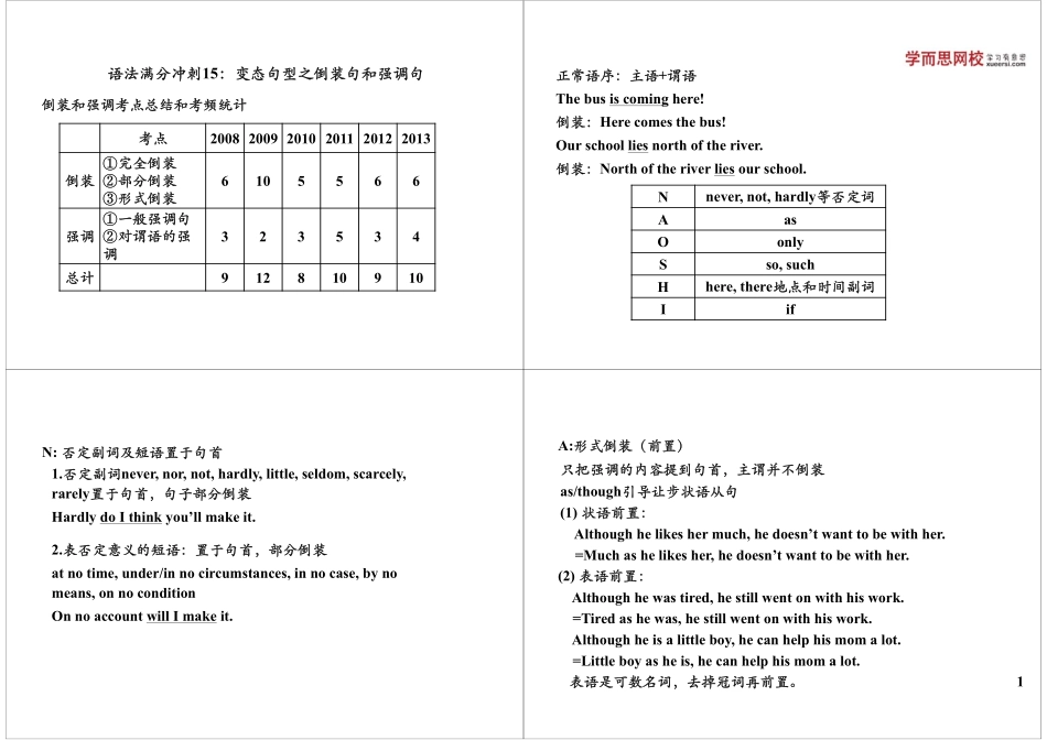 语法满分冲刺15：变态句型之倒装句和强调句.pdf_第1页
