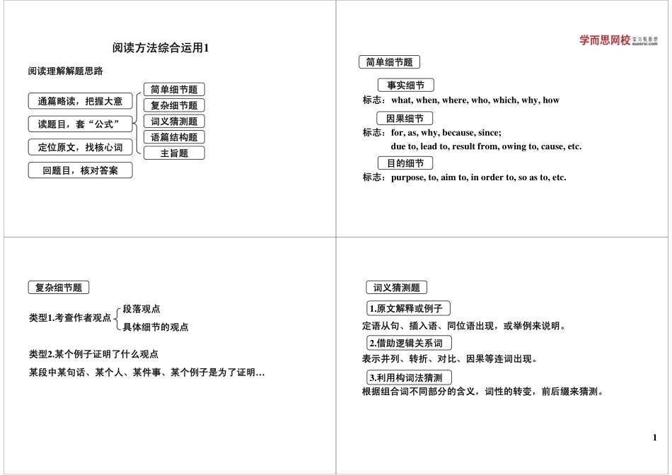 阅读方法综合运用1.pdf_第1页