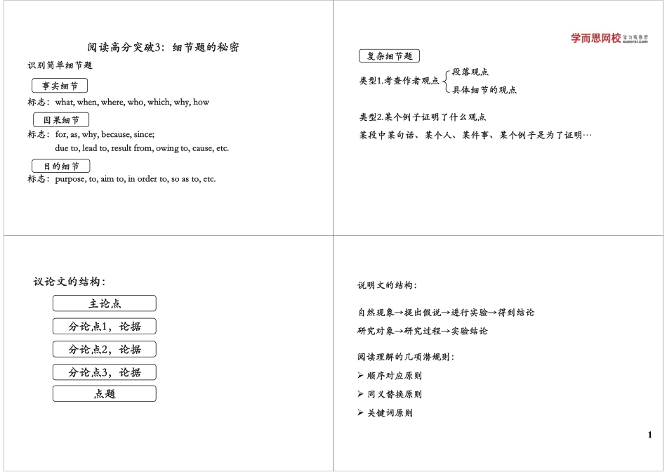 阅读高分突破3：细节题的秘密.pdf_第1页