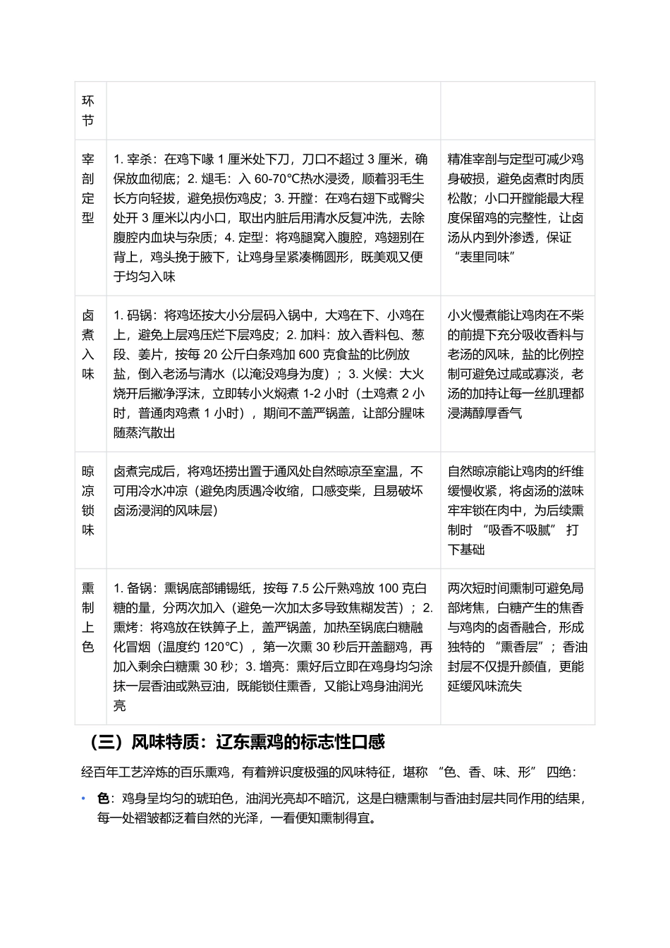 百乐熏鸡：百年传承的辽东熏香珍馐.docx_第2页