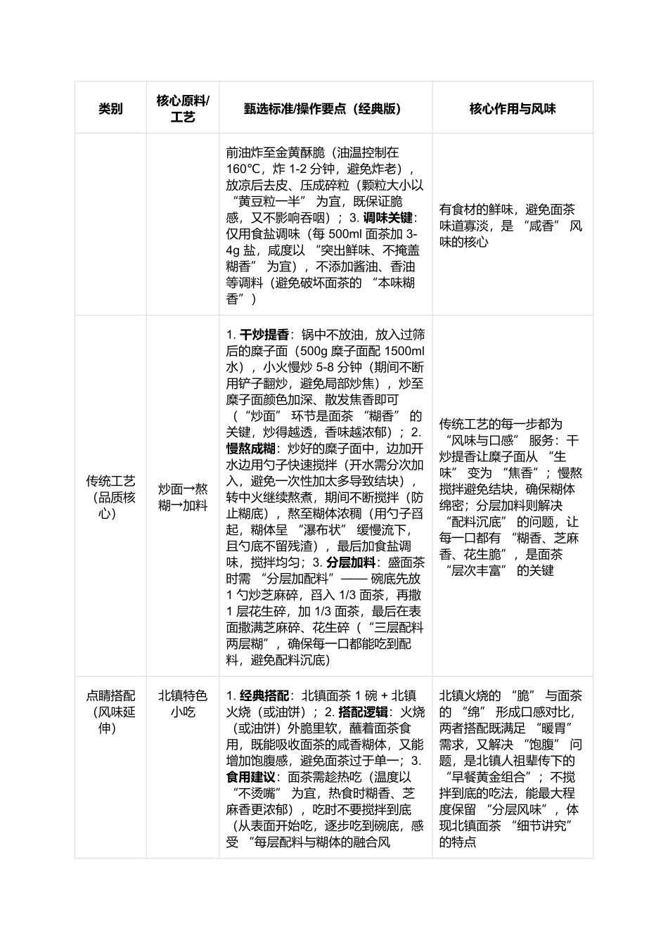 北镇面茶：辽西早餐里的咸香糊韵.docx_第2页