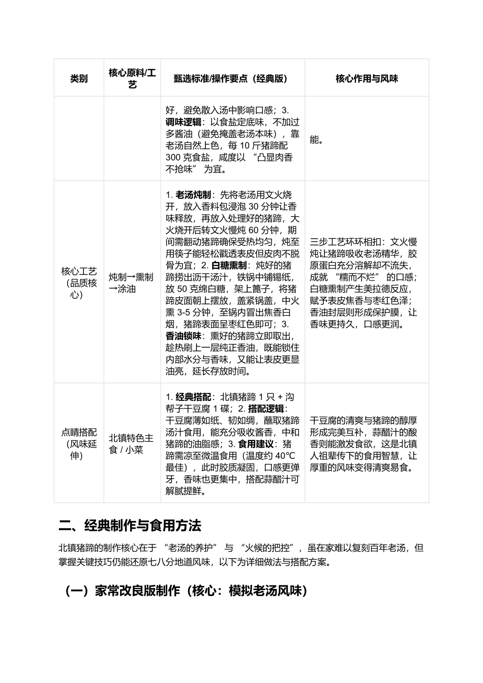 北镇猪蹄：老汤熏就的百年酱香传奇.docx_第2页
