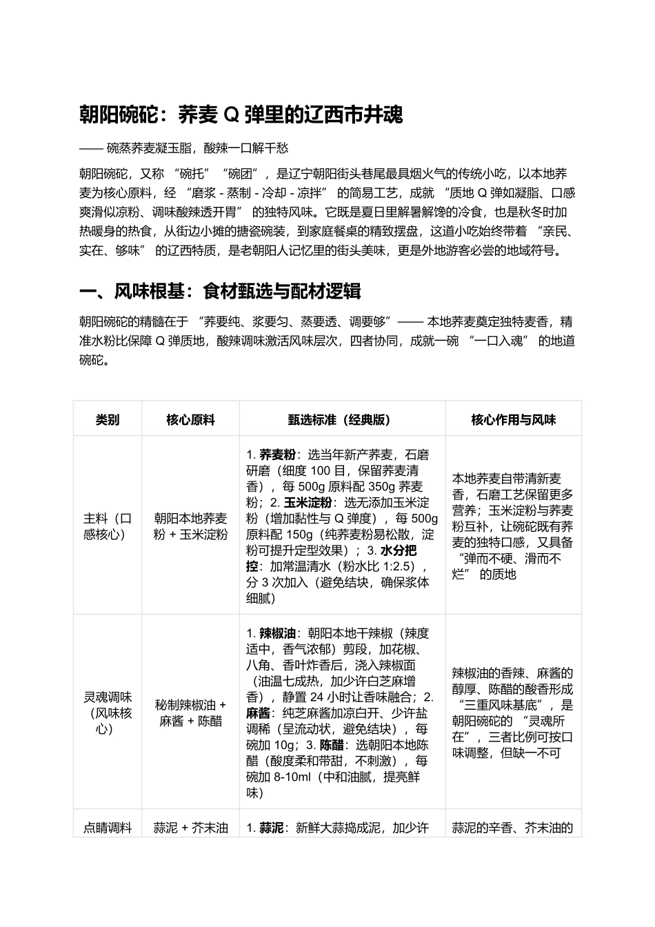 朝阳碗砣：荞麦Q弹里的辽西市井魂.docx_第1页