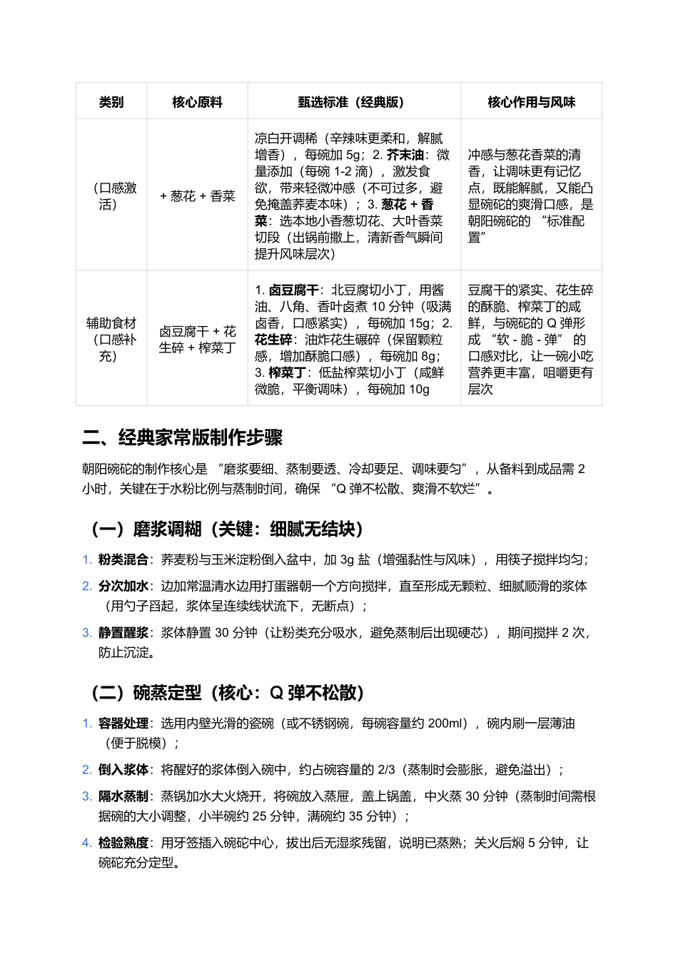朝阳碗砣：荞麦Q弹里的辽西市井魂.docx_第2页