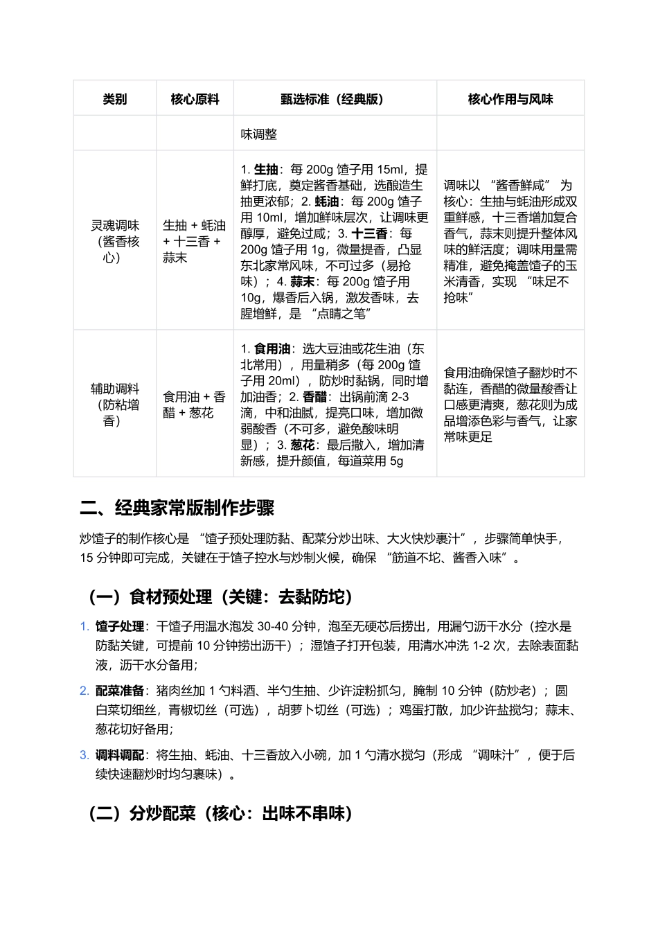 炒馇子：筋道入味的东北家常快手菜.docx_第2页