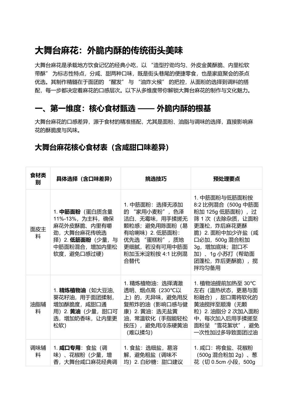 大舞台麻花：外脆内酥的传统街头美味.docx_第1页