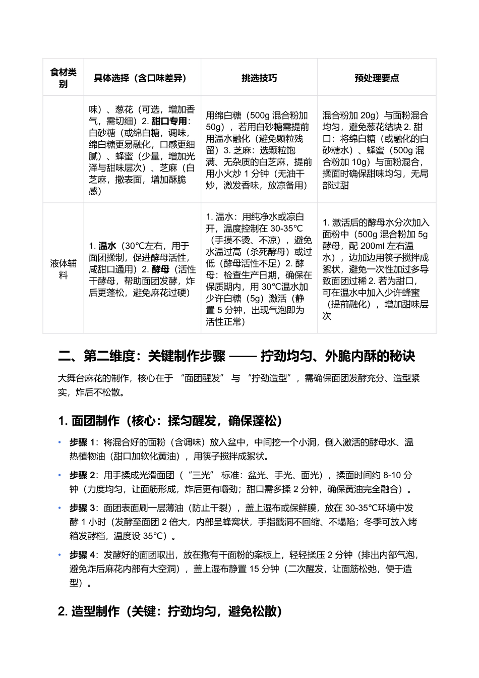 大舞台麻花：外脆内酥的传统街头美味.docx_第2页