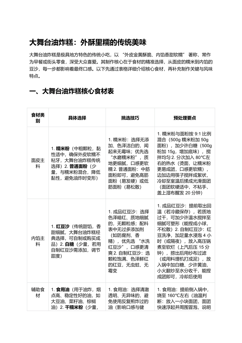 大舞台油炸糕：外酥里糯的传统美味.docx_第1页