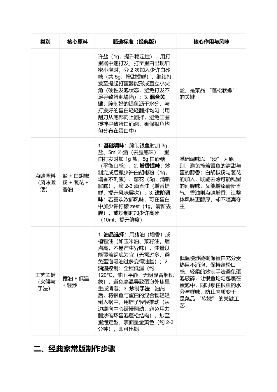蛋泡银鱼：蛋香鱼鲜的嫩滑风味.docx_第2页