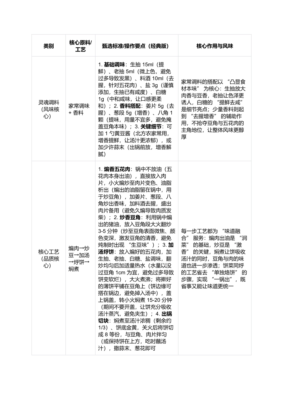 豆角烀饼：北方农家的咸香一锅鲜.docx_第2页
