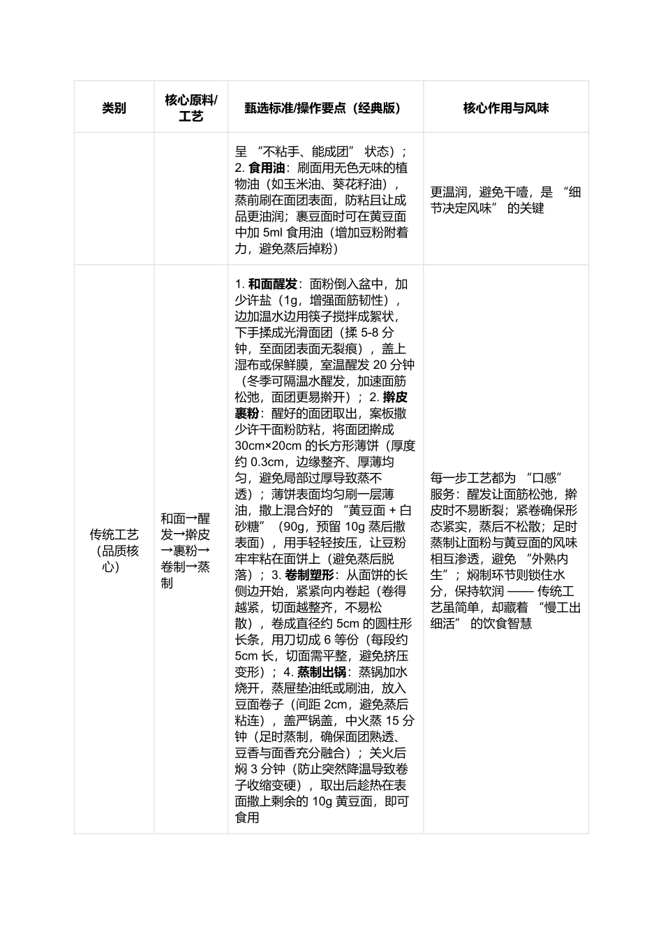 豆面卷子：裹满豆香的软糯北方小吃.docx_第2页