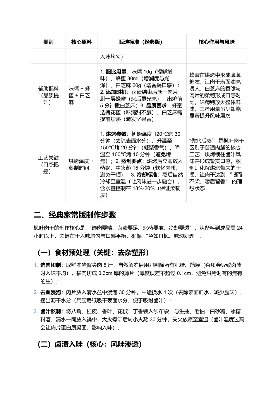 枫叶肉干：丹枫凝香的鞍山风味传奇.docx_第2页