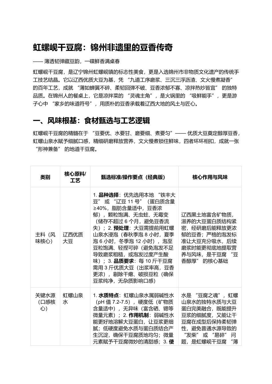 虹螺岘干豆腐：锦州非遗里的豆香传奇.docx_第1页