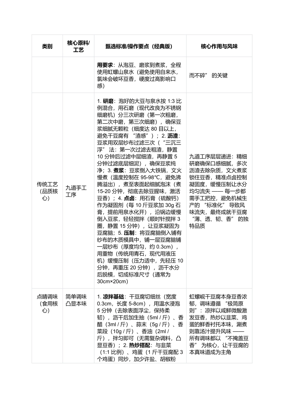 虹螺岘干豆腐：锦州非遗里的豆香传奇.docx_第2页