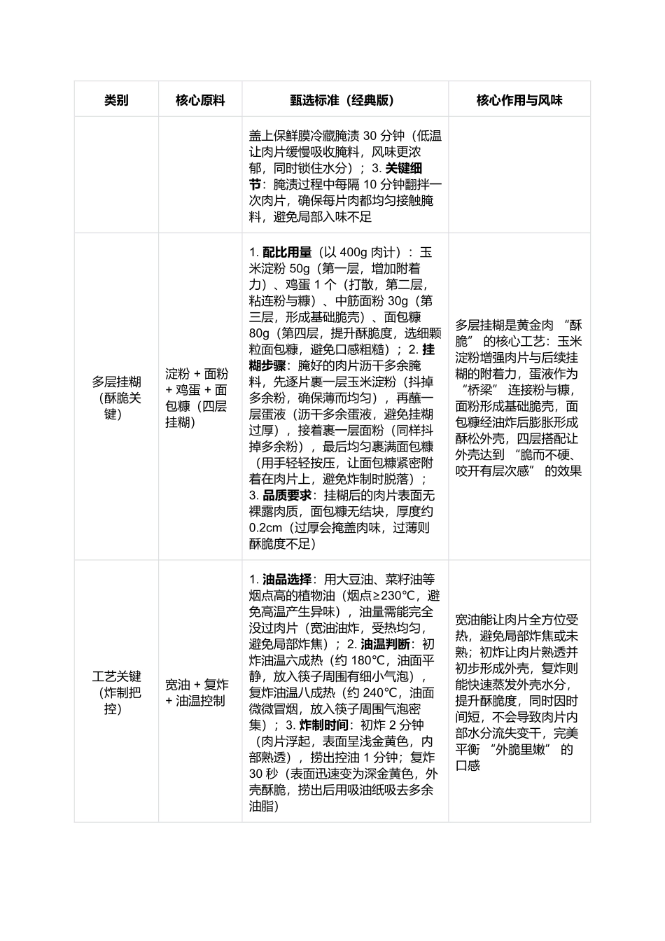 黄金肉：满族传承的金黄酥脆美味.docx_第2页