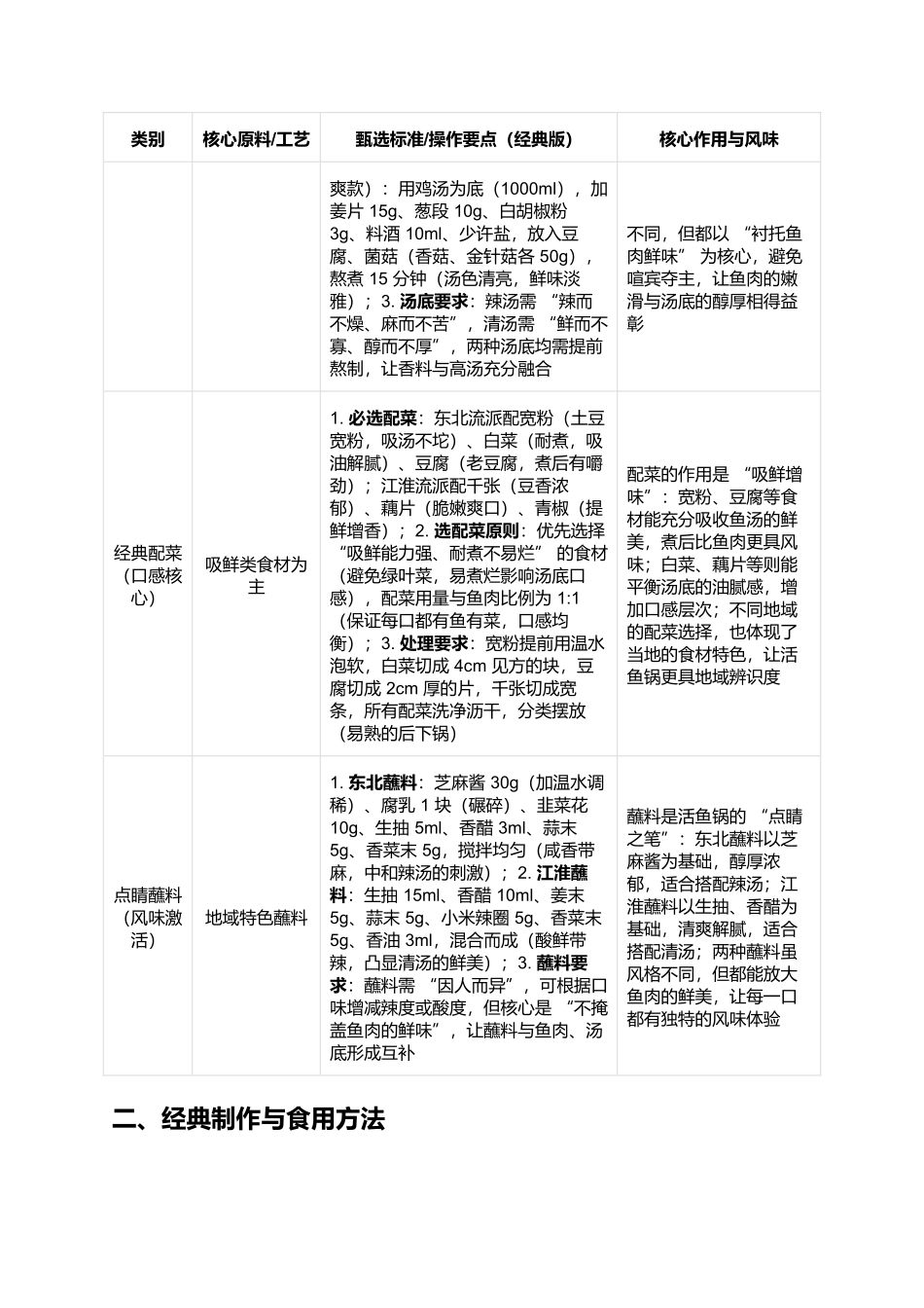 活鱼锅：鲜鱼现煮的热辣鲜香盛宴.docx_第2页